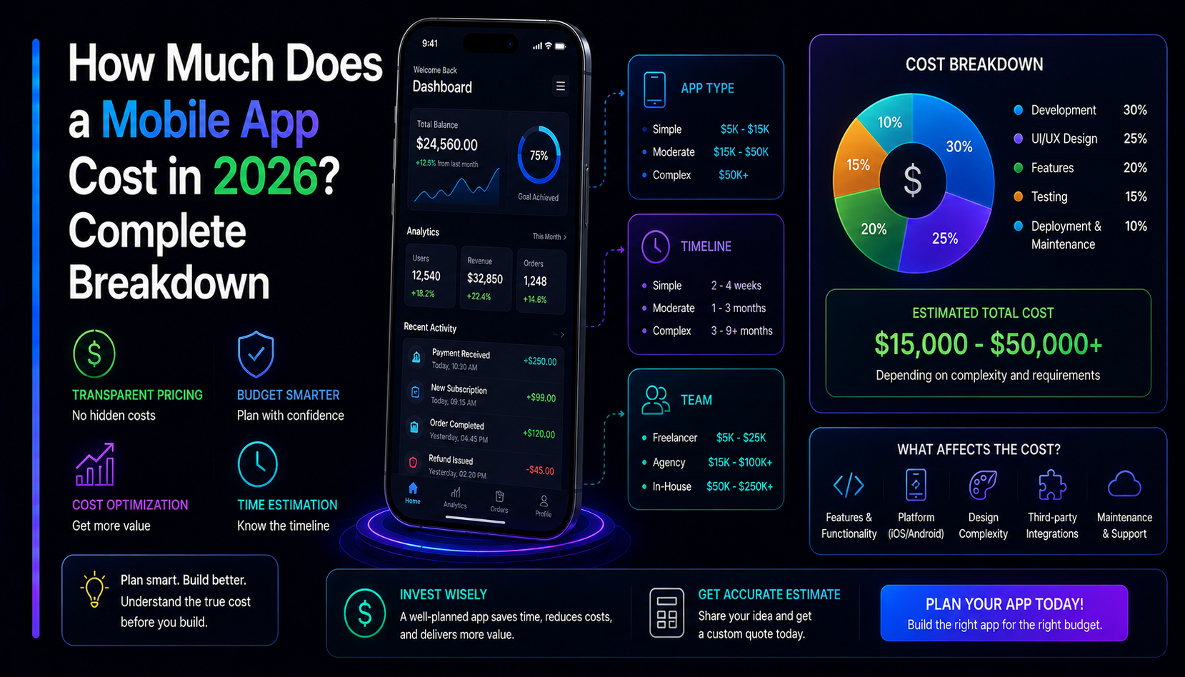 How Much Does a Mobile App Cost in 2026? The Full Breakdown